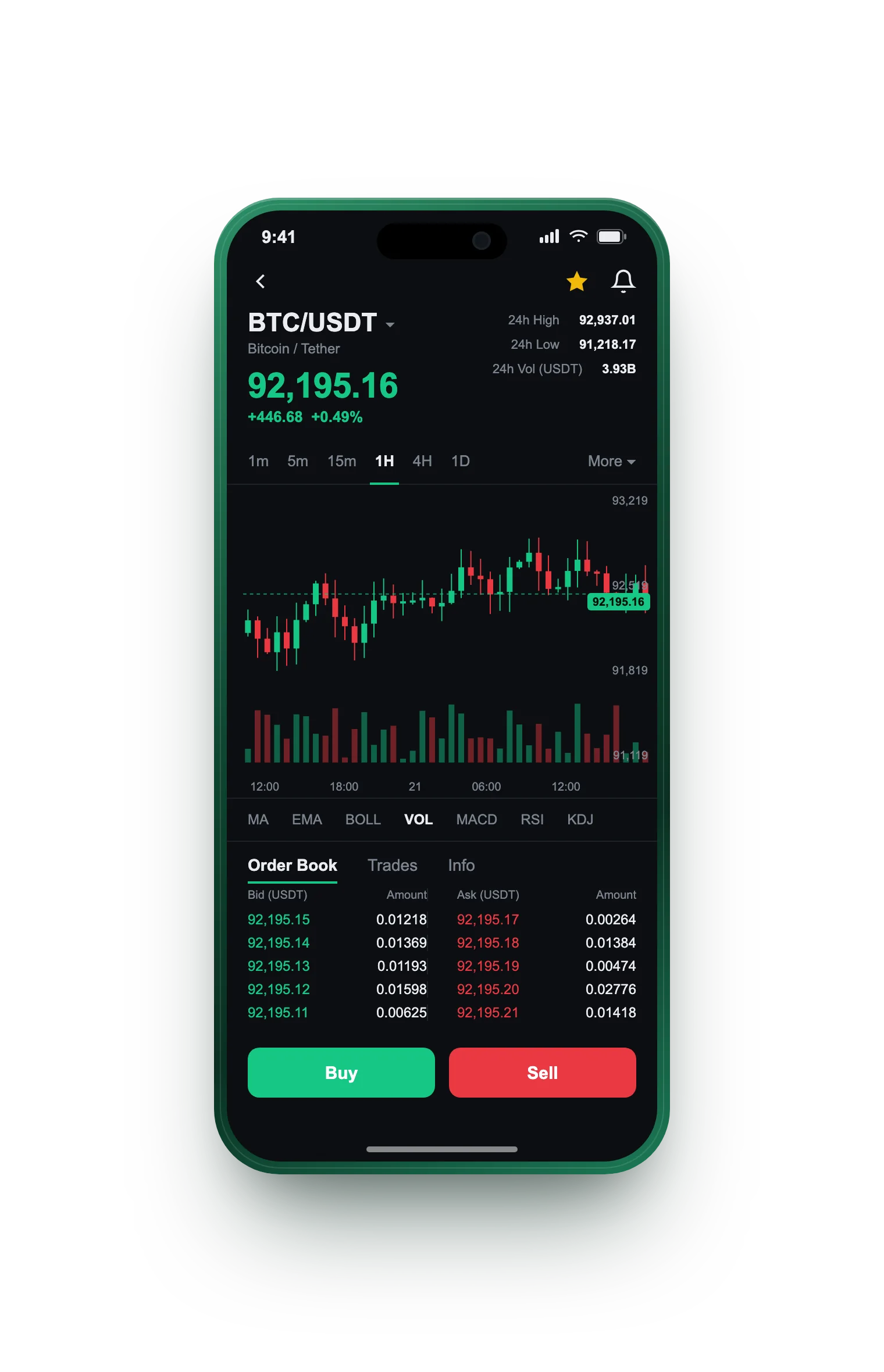 Bravo Fondencia — BTC/USDT live candlestick chart, order book and one-tap Buy/Sell on mobile